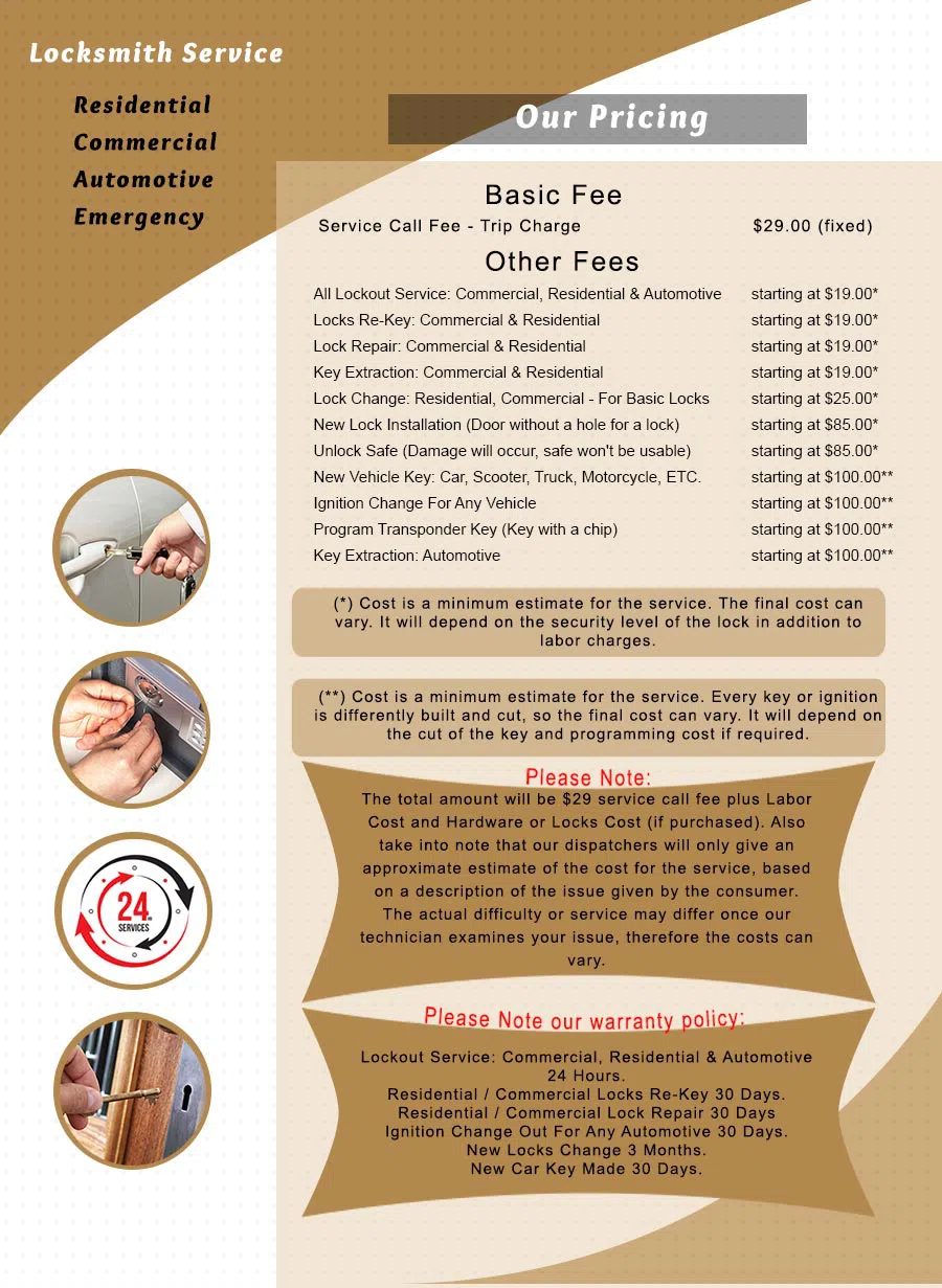 City Locksmith Shop Seattle, WA (866) 245-6554